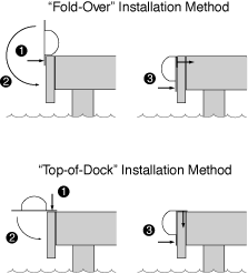 Perimeter Industries Dock & Post Bumper "Fold-Over" & "Top-of-Dock" Installation Methods