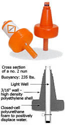 Regulatory Buoys (Red Nun & Danger Can Buoys) with cross section of Nun Buoy by Taylor Made Products