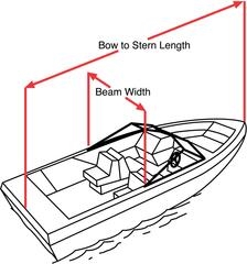 Taylor Made Products - How To Measure Your Boat